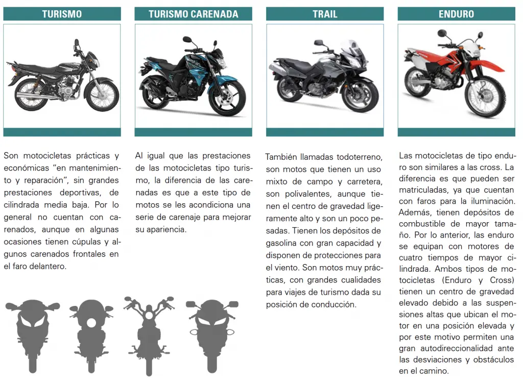 valoracion motocicleta - Cómo calcular ITP Cataluña