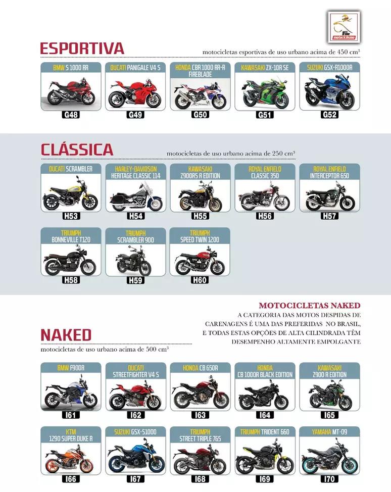 categoría de motos - Cuál es la categoría de moto