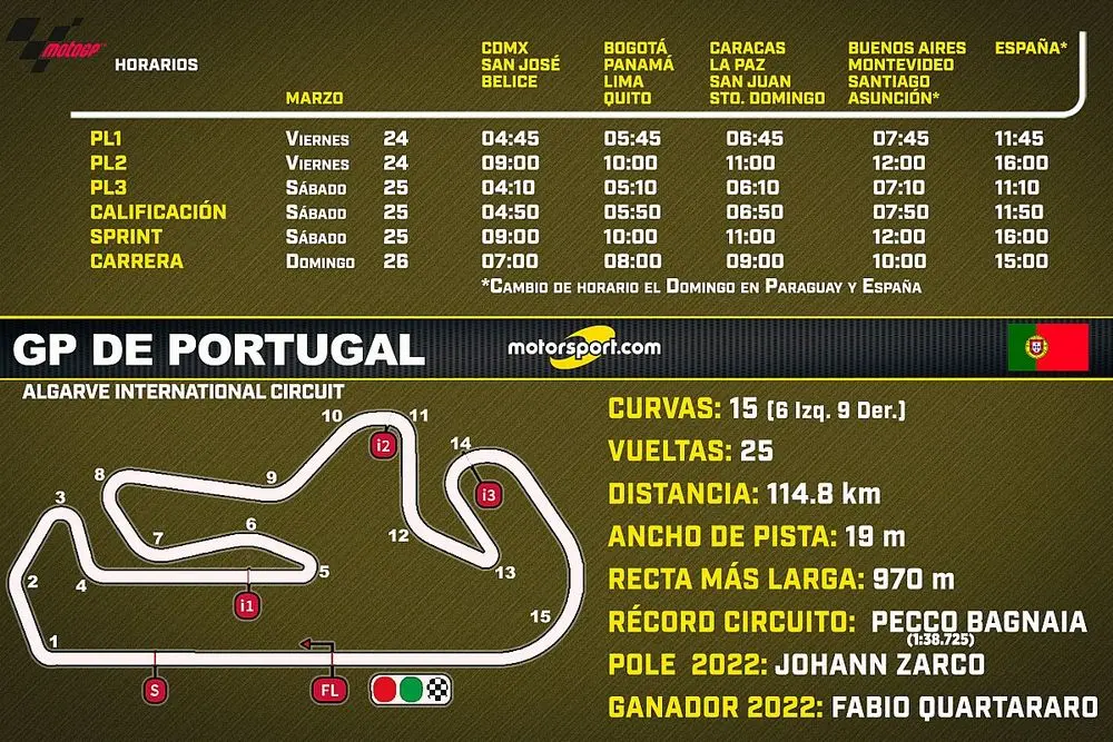 horario moto gp portimao - Cuándo es la carrera de MotoGP en Portimao