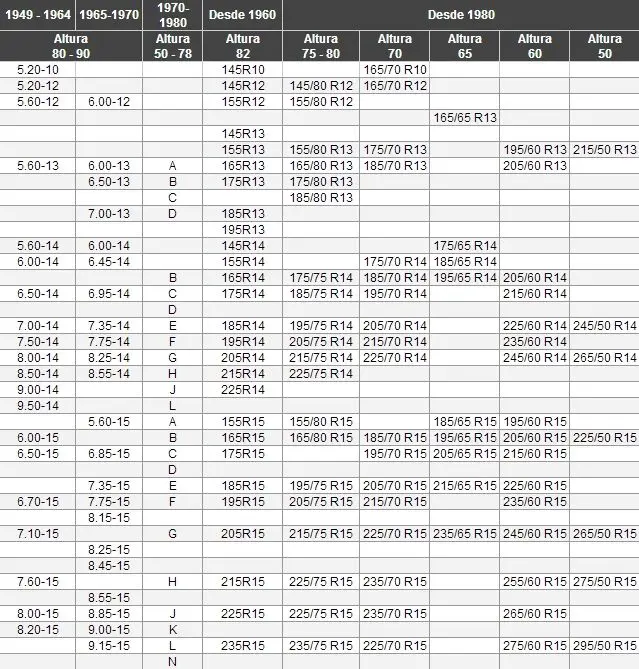 tabla equivalencias neumaticos moto - Cuánto es 2.75 en llantas
