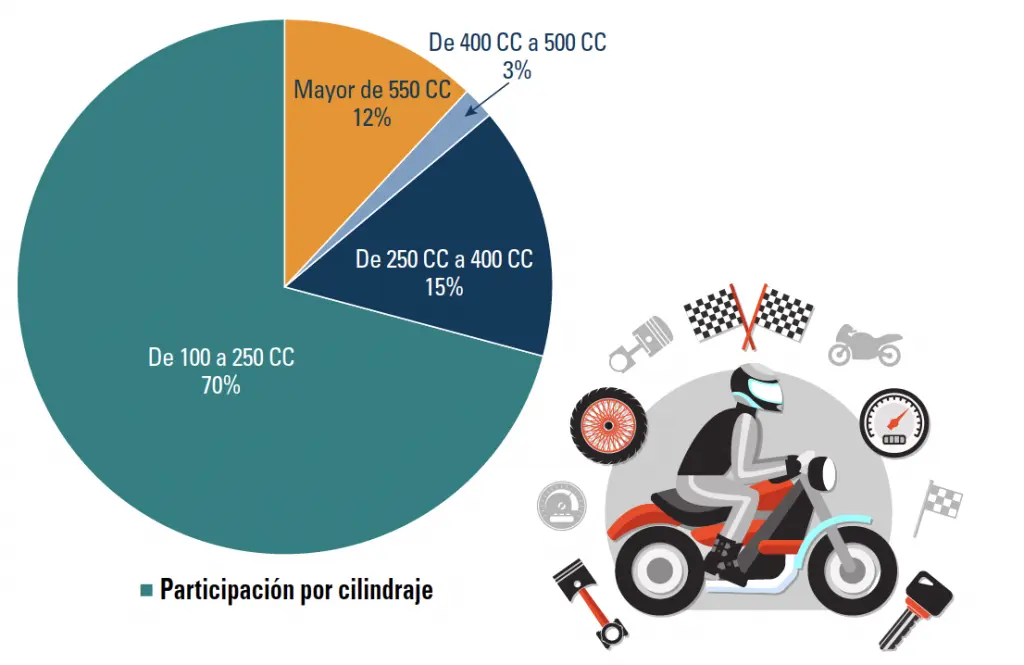 valoracion motocicleta - Cuánto es el ITP de una moto en Madrid